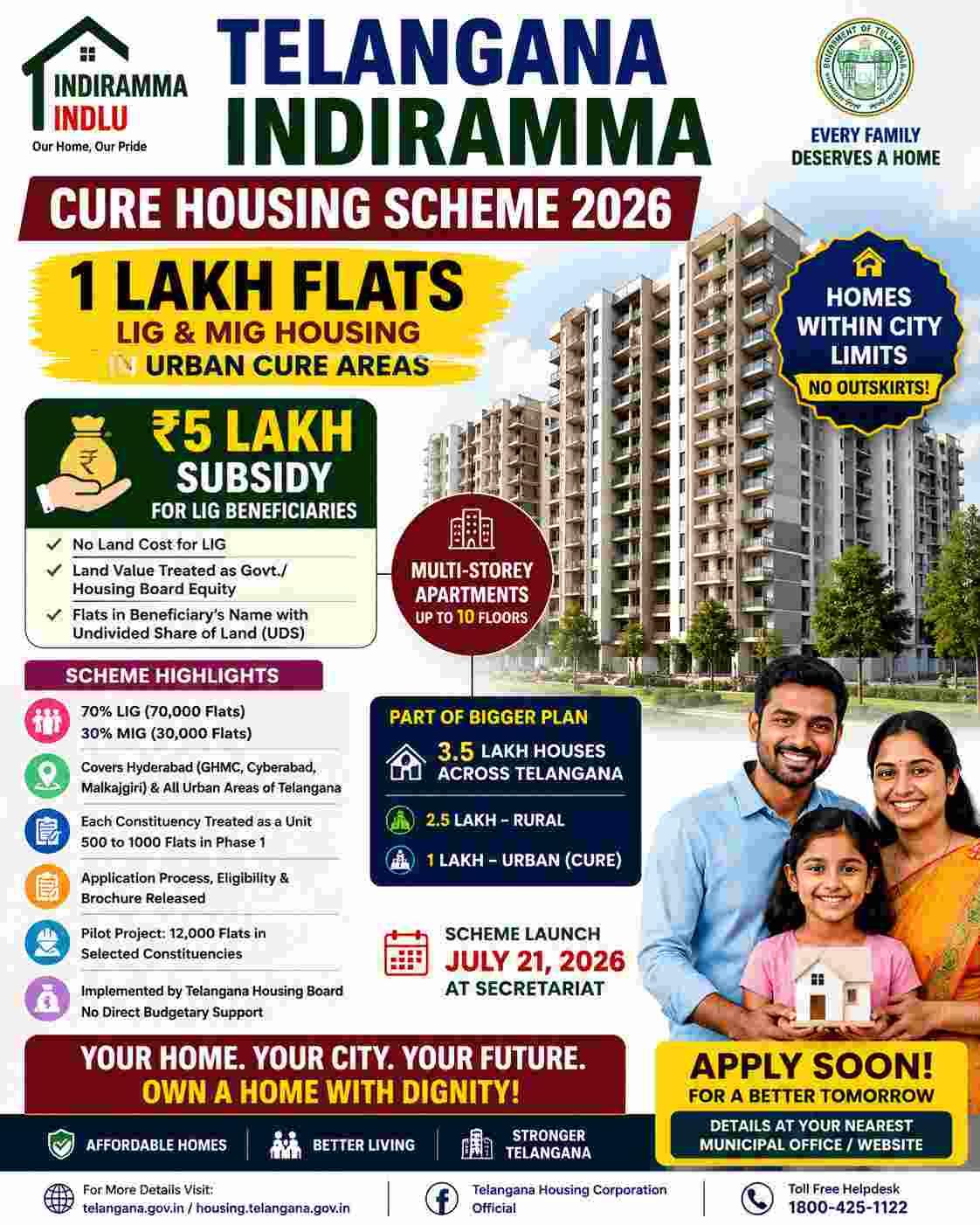 Indiramma Houses Lottery 2026: Hyderabad's 7,340 Flats Draw From August 27, Check Dates, Status and Details