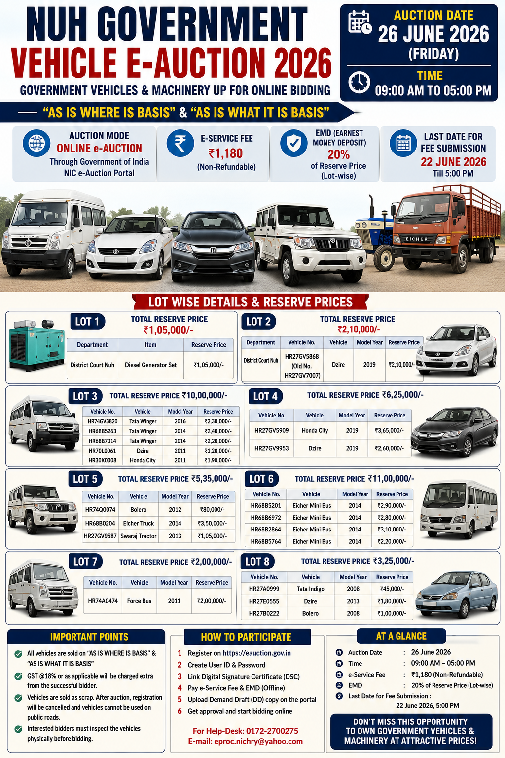 Nuh District e-Auction 2026: 60 Vehicles, ₹80.56 Lakh Reserve Price