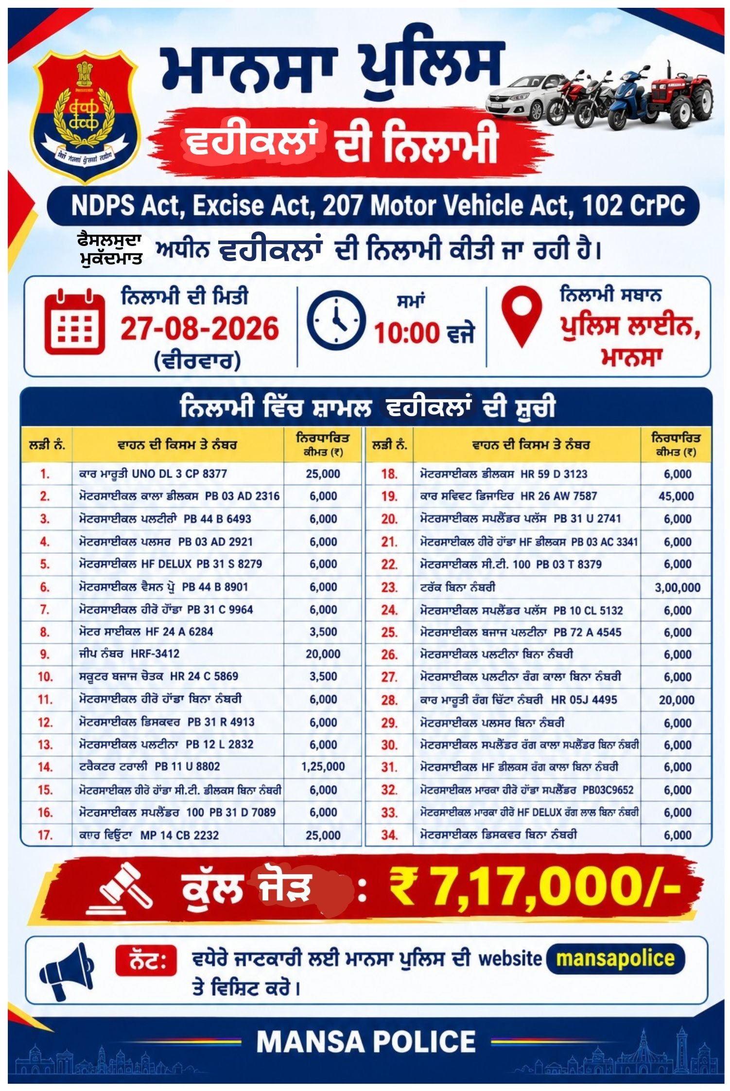 Mansa Punjab Police Seized Vehicle Auction