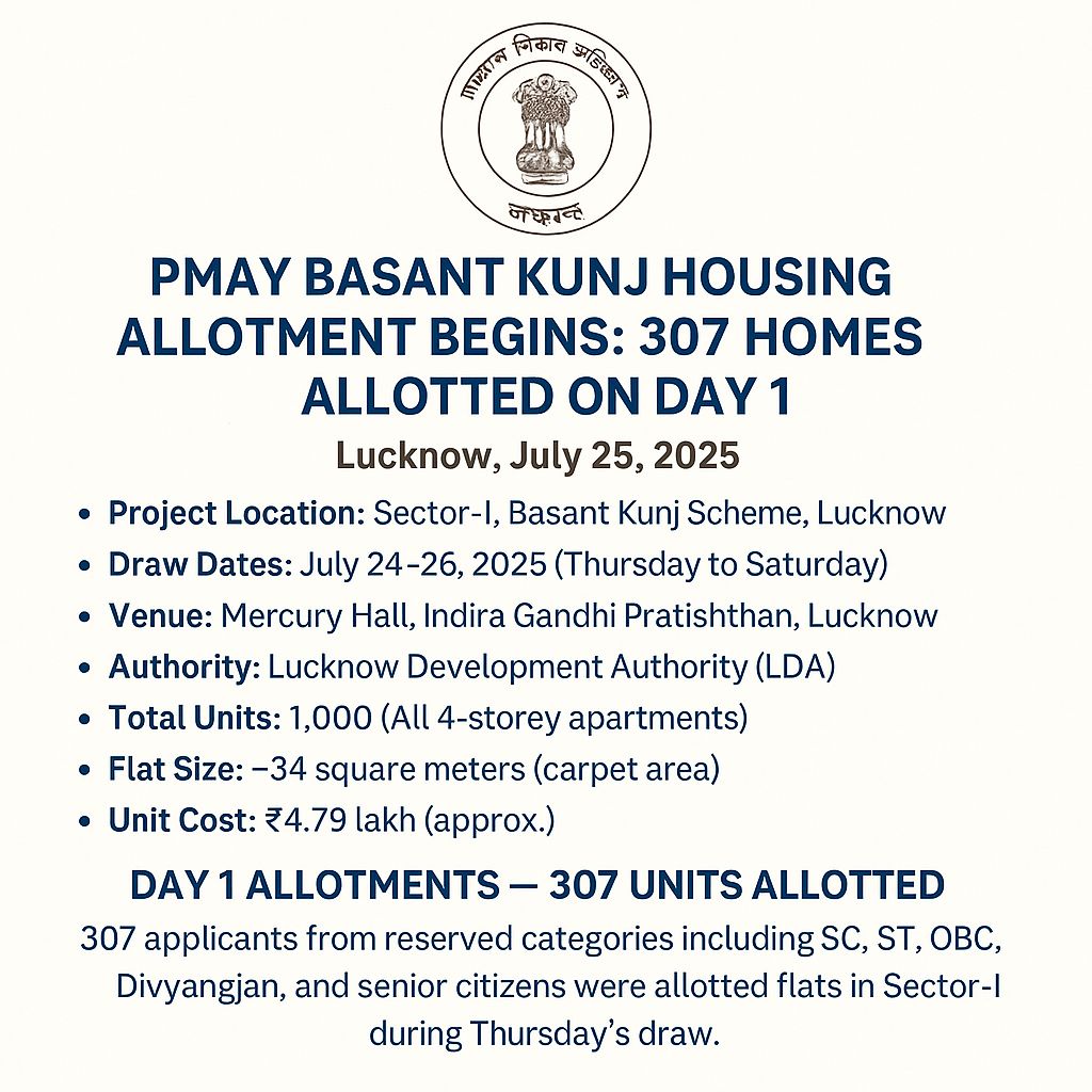 PMAY Basant Kunj Housing Allotment Begins: 307 Homes Allotted on Day 1