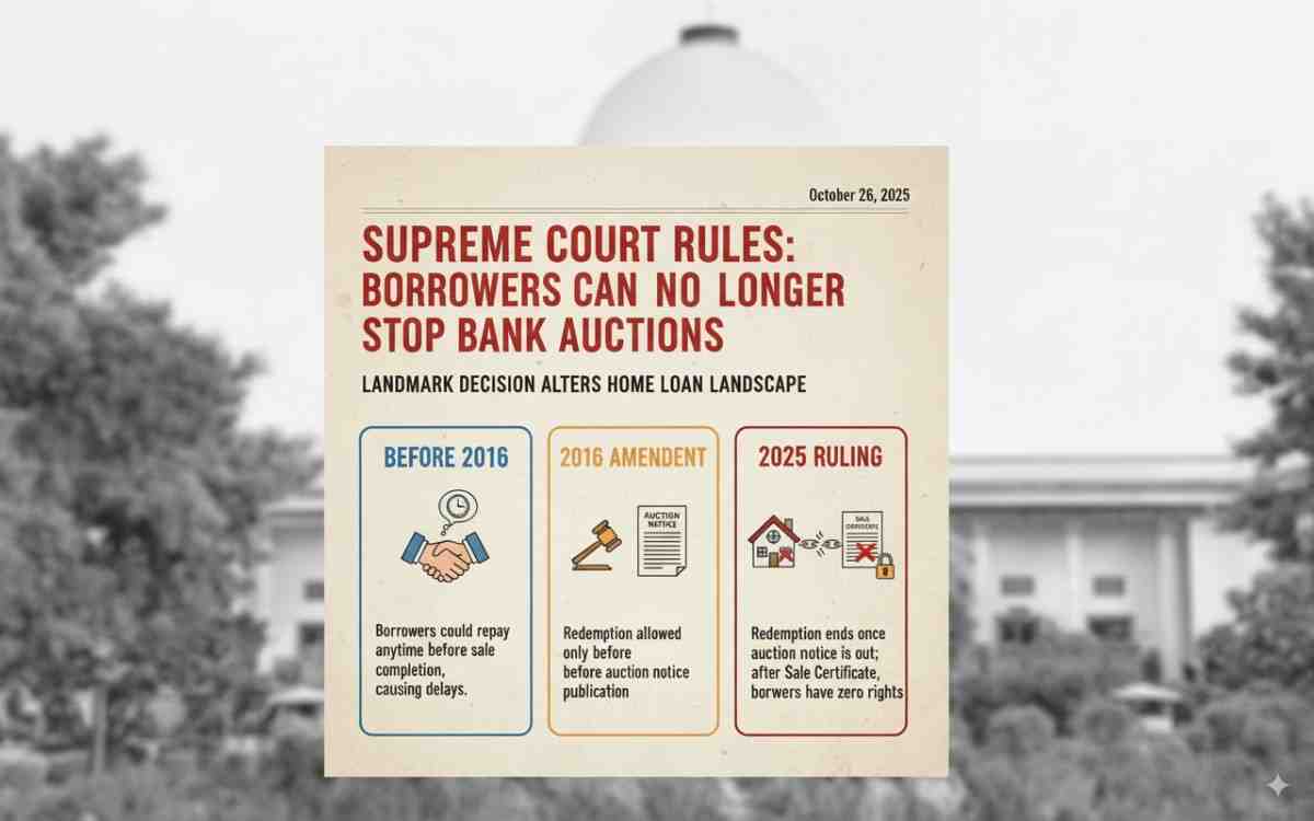 Supreme Court Clarifies Borrower Rights Under SARFAESI Act: Redemption Ends Once Auction Notice is Issued