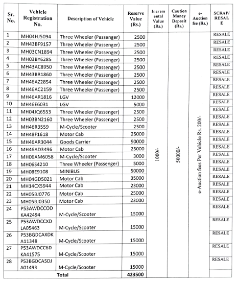 Panvel RTO E-Auction 2026: 28 Seized Vehicles, Dates, Reserve Price and Registration Details