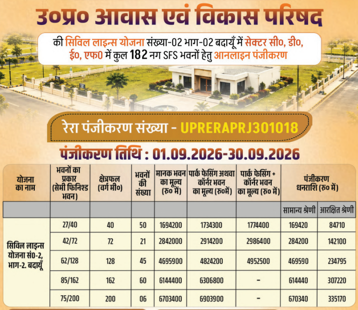 UP Housing Board Badaun Scheme 2026: 182 Semi Finished Houses, Price, Registration
