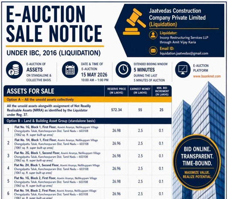 Jaatvedas Construction Liquidation Auction 2026: Flats in Chennai, Chengalpattu & Pune from ₹26.96 Lakh