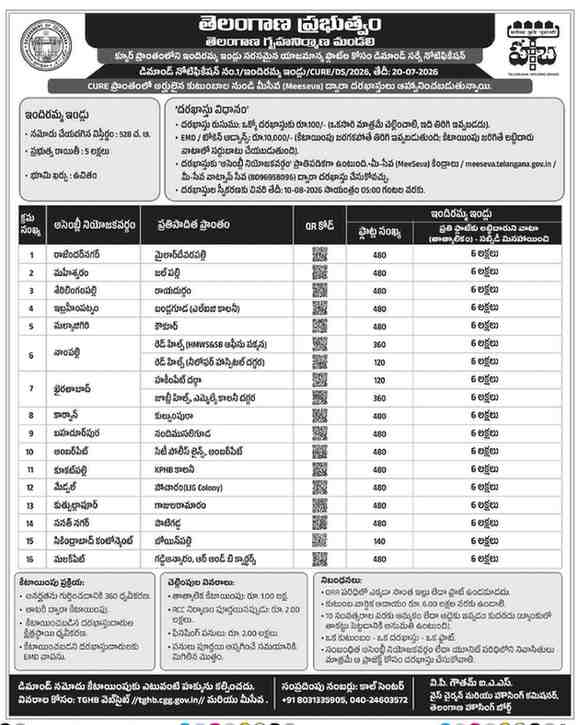ఇందిరమ్మ ఇండ్లు (LIG) CURE హౌసింగ్ స్కీమ్ 2026: హైదరాబాద్‌లో రూ.6 లక్షలతో సొంతిల్లు | అర్హతలు, దరఖాస్తు, లోన్, EMI, 7,680 ఫ్లాట్ల పూర్తి వివరాలు