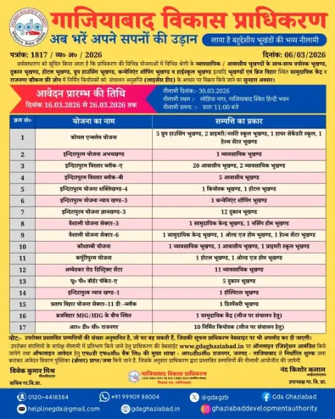 GDA Announces Auction plots including residential, commercial, shops, hotel plots, group housing plots, kiosks, community centre plots and institutional land