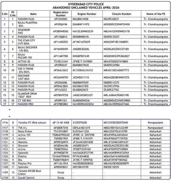 Hyderabad Police Vehicle Auction 2026: 1,130 Abandoned Vehicles Auction, Owners Get 6 Months To Claim