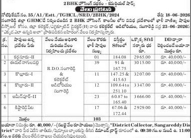 Sangareddy Invites Applications for 103 Commercial Shops in 2BHK Housing Colonies