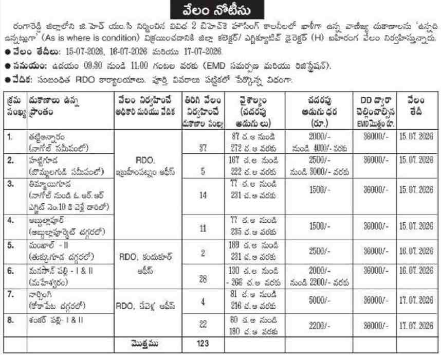 Telangana 2BHK Housing Scheme 2026: 123 Commercial Shops to Be Auctioned in Ranga Reddy District from July 15