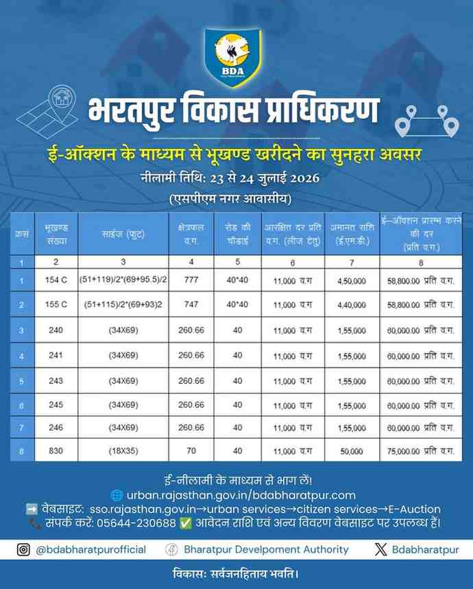 Residential Plot E-Auction in SPM Nagar Housing Scheme Bharatpur Development Authority