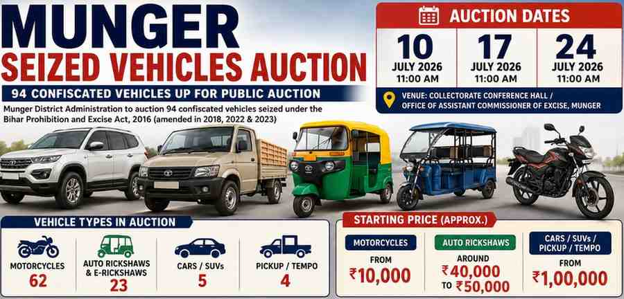 Munger Administration to Auction 94 Confiscated Bihar Vehicles Under Prohibition Act
