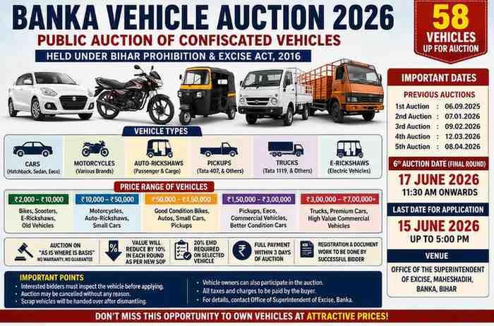 Banka Vehicle Auction 2026: 58 Confiscated Vehicles