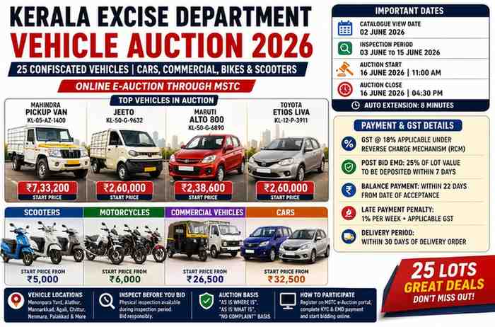 Palakkad, Kerala Excise Vehicle Auction 2026: 25 Cars, Bikes & Scooters on June 16