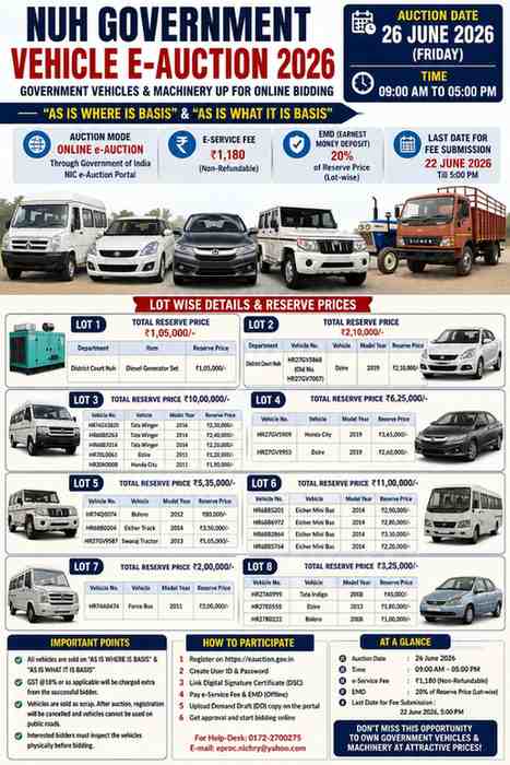 Nuh Government Vehicle Auction 2026: Dzire, Honda City, Tata Winger, Eicher Buses, Tractor and Generator
