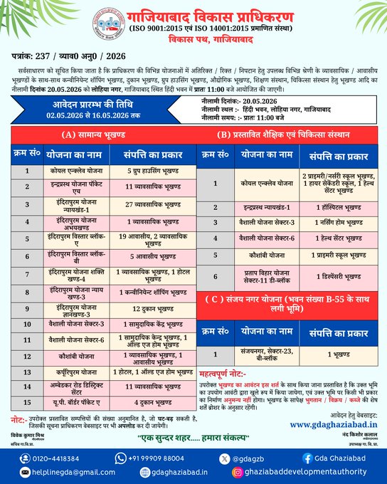 GDA to Auction 117 Residential, Commercial & Institutional Plots on May 20 in Ghaziabad