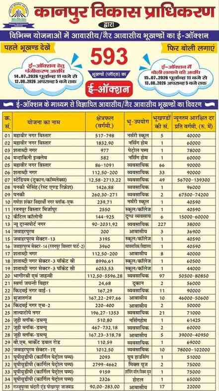 Kanpur Development Authority E-Auction 2026: KDA to Auction 593 Residential and Commercial Plots from July 15