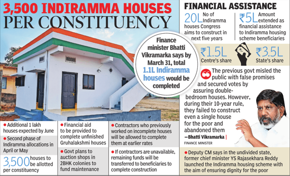 3,500 Indiramma Houses Per Constituency; Govt Targets 1.1 Lakh Completions by March 31