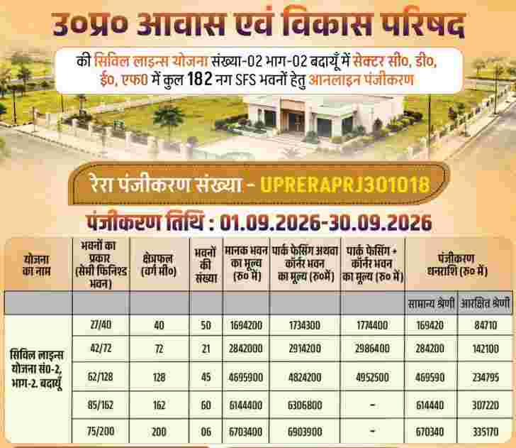 UP Housing Board Civil Lines Badaun Housing Scheme 2026: 182 Semi-Finished Houses, Registration Open Till September 30