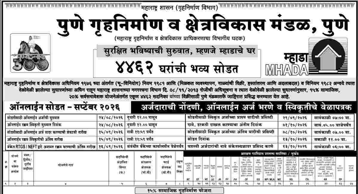 MHADA Pune Lottery 2026 Pdf 4,462 Homes, Extended to October 15