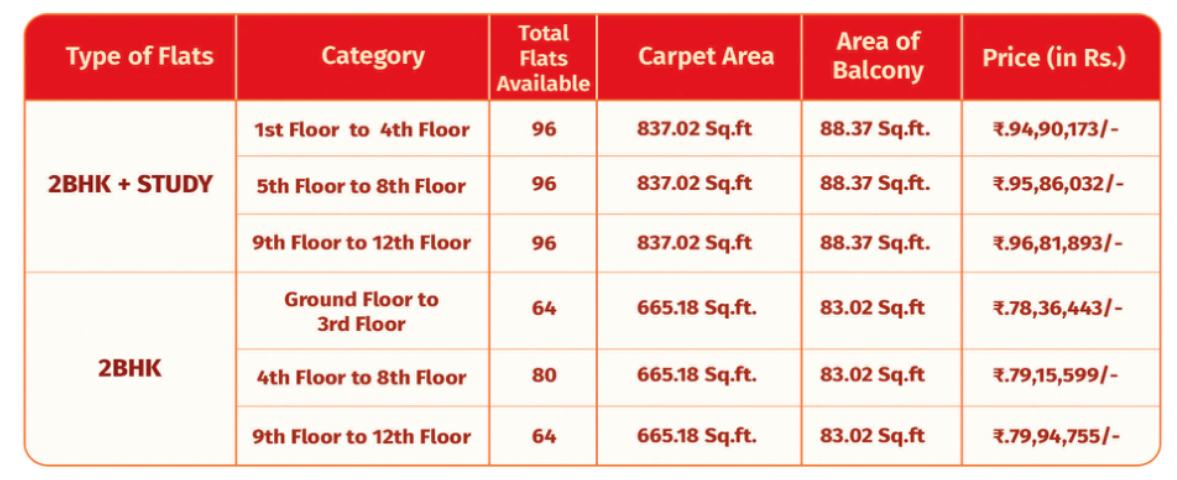 BDA Ekamra Residency 2026 applications are open for 496  affordability flats in Subudhipur, Bhubaneswar till October 31, 2026. Check 2 BHK, 2 BHK + Study flats, dates, fees, EMD, lottery and eligibility details.