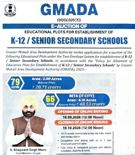 GMADA e-auction 2026: Educational plots in Sector 66 Beta IT City and Sector 79 are up for auction for K-12 schools. Check plot area, reserve price, bidding dates and application process.