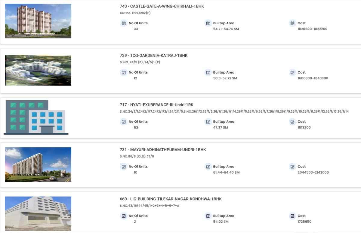 MHADA Pune FCFS 20% Scheme offers 338 flats across Pune locations, including 1RK, 1BHK, 1.5BHK and 2BHK homes.