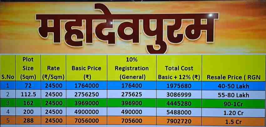 Mahadevpuram Scheme in Bareilly: Plots Details