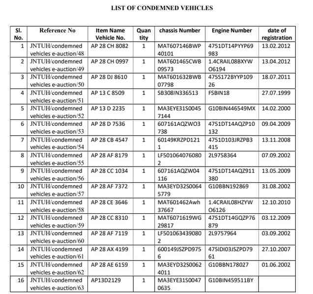 JNTUH Announces E-Auction of 16 Condemned Vehicles List in Hyderabad