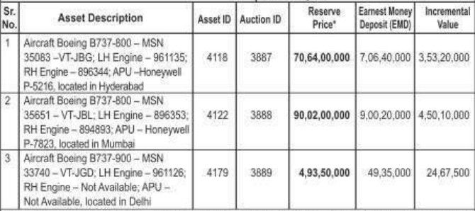 Boeing 737-800 Auction three Boeing aircraft owned by Jet Airways