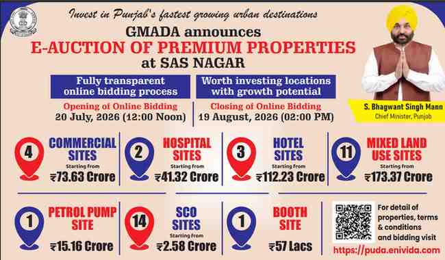 GMADA E-Auction 2026: Premium Properties in Mohali Up for Bidding From July 20