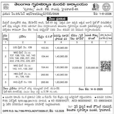 Telangana Housing Board Announces Open Auction for KPHB Phase 15 Colony Plots; Prices Start at ₹1.40 Lakh/Sq Yard