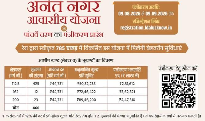 LDA Anant Nagar Yojana: Registration Opens For 460 Plots; Check Plot Sizes, 5% Fee, Lottery Date And Key Details