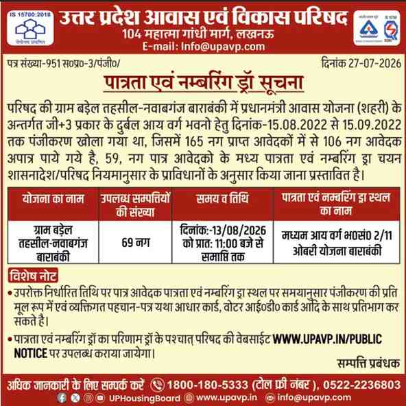 UP Housing Board E-Auction 2026: Check Lucknow, Meerut, Agra Property Auction Dates