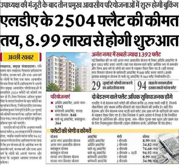 LDA Lucknow has fixed prices for 2,504 flats across Anant Nagar, Sharda Nagar Extension and Basant Kunj. Prices start at Rs 8.99 lakh and go up to Rs 94.92 lakh.