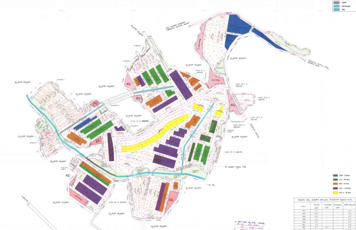 Karnataka Housing Board plans 1,212 residential plots at K Nidugane, Madikeri. Check EWS, LIG, MIG and HIG plot sizes, land extent and project details.