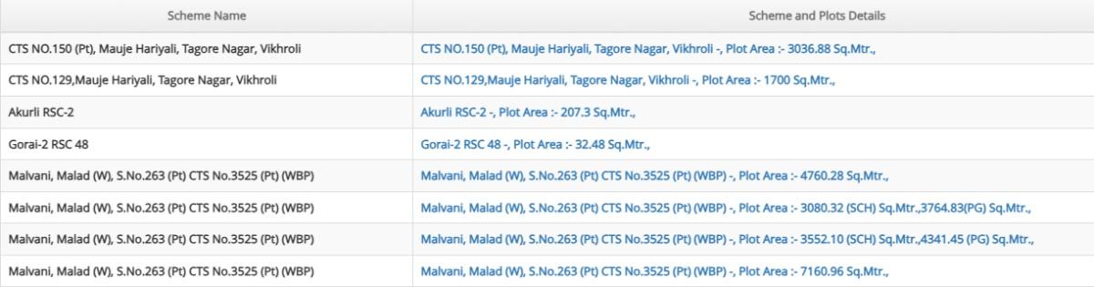 MHADA Mumbai Plot Scheme 2026: Registration Opens for 8 Amenity Plots Under FCFS