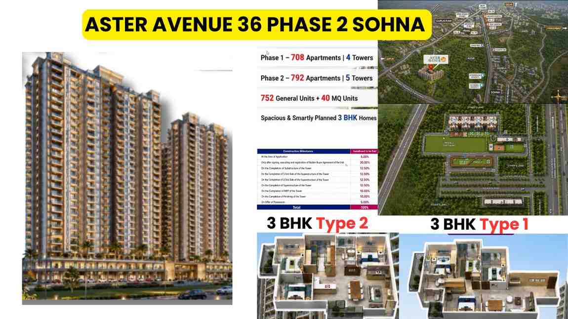 Aster Avenue 36 Phase 2 Gurgaon Affordable Housing Scheme 2026: 792 Flats Lottery