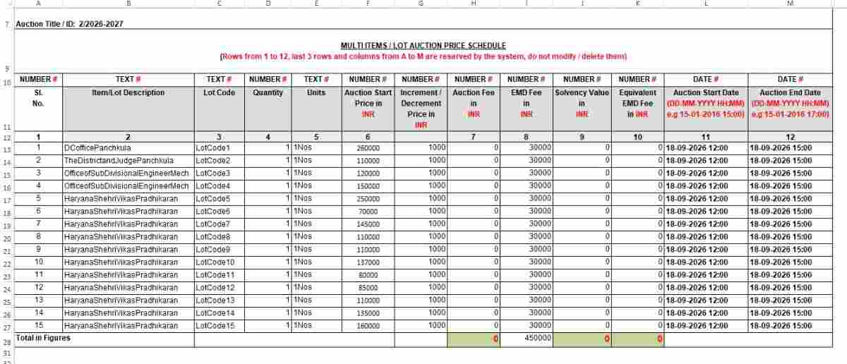 Haryana Government Vehicle Auction 2026 in Panchkula will offer 15 condemned vehicles online on September 18. Check reserve prices, ₹30,000 EMD, fees, dates and bidding rules.