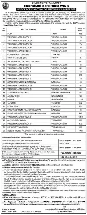Tamil Nadu EOW Announces Mega E-Auction of Over 10,000 DTCP Plots Linked to Neomax Case