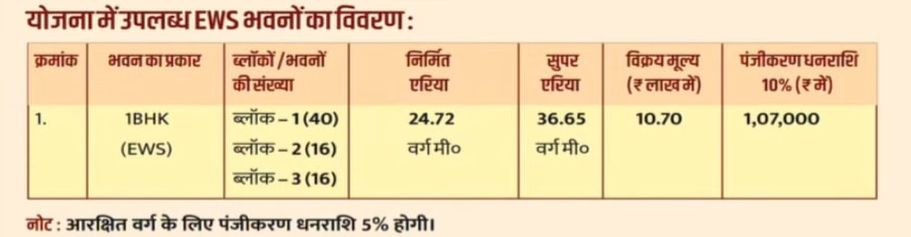 sardar-1bhk-flats